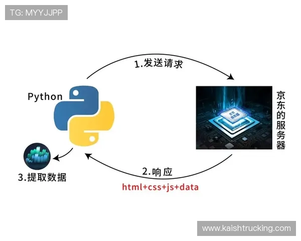 遇到凯发网娱乐官网登录不了怎么办?多种常见问题及应对技巧推荐 遇到凯发网娱乐官网登录不了怎么办?多种常见问题及应对技巧推荐